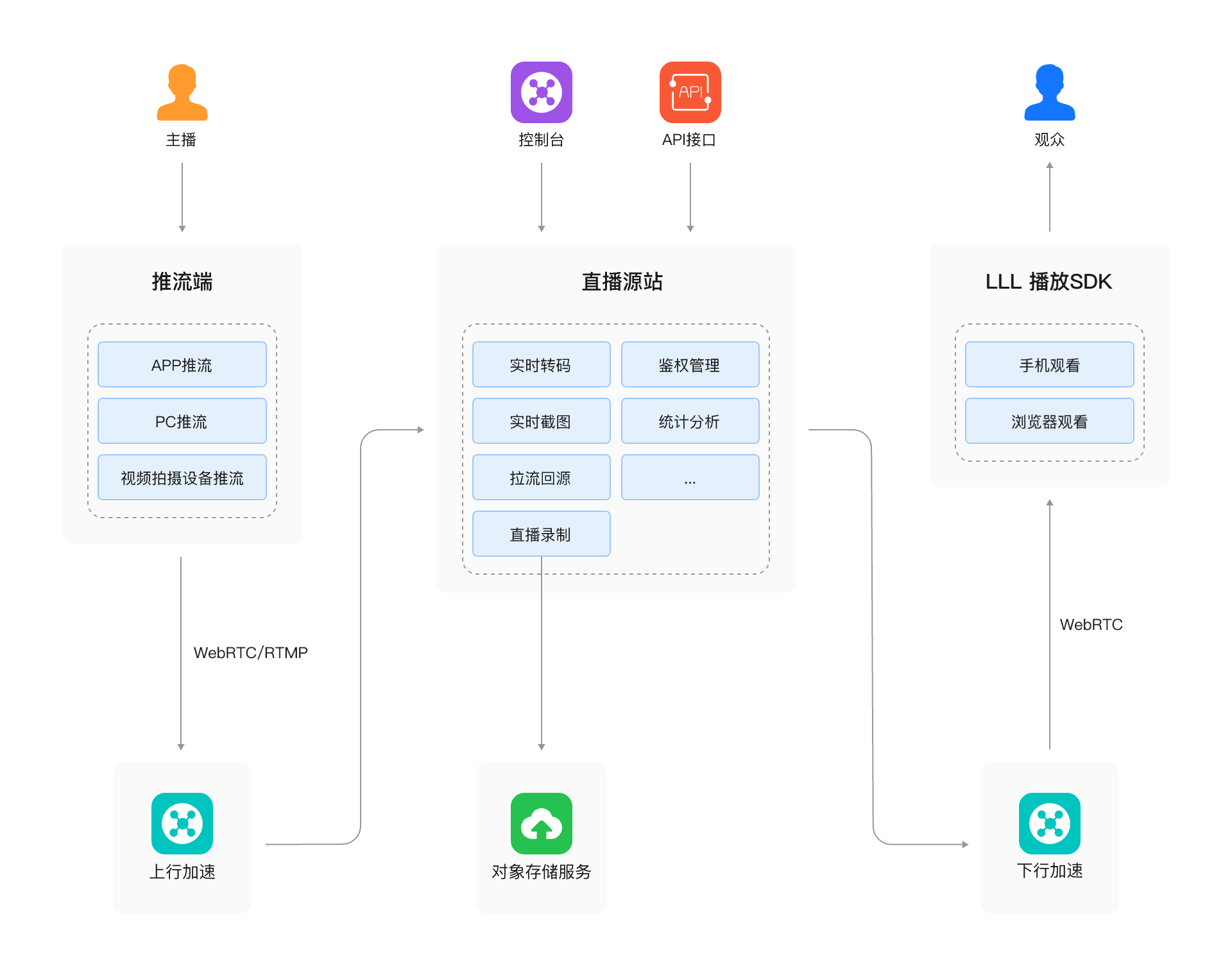 全球节点示意图